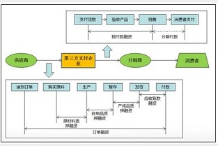 建业壹号城邦 龙泉驿租房网